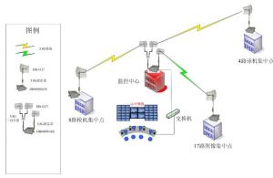 远距离传送 远距离传送