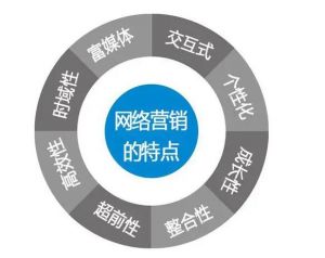 网络论坛营销