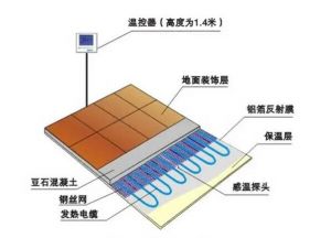 智能电地暖
