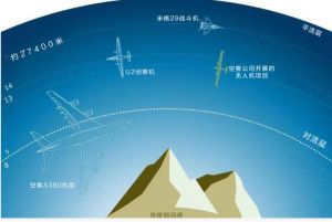 平流层科技计划