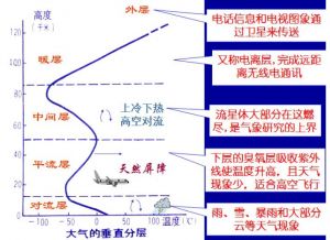 平流层科技计划