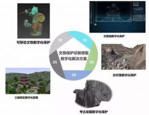 文物影像资料保护技术