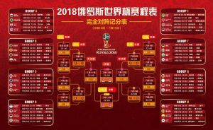 2018年俄罗斯世界杯赛程