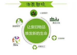 再生资源回收