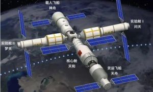 中国空间站