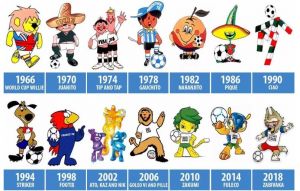 世界杯1966年至2018年世界杯吉祥物