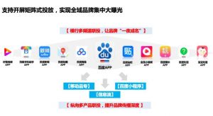 百度业务范围矩阵