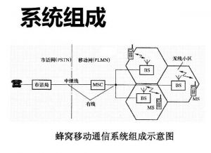 移动通信系统