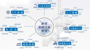 新型基础设施建设