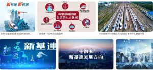 新型基础设施建设
