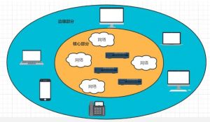 IP网络之间互连协议