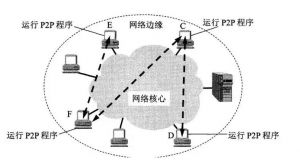 IP网络之间互连协议