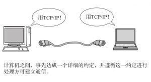 TCP/IP协议