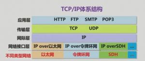 TCP/IP协议