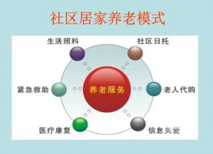 社区居家养老服务