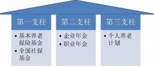 个人养老金制度体系
