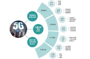 5G 5G
