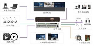 高清录播服务器