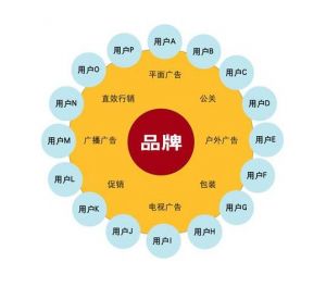 品牌推广