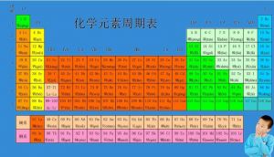 化学元素周期表
