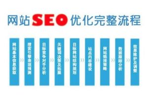 seo优化