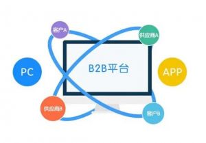 b2b网站大全