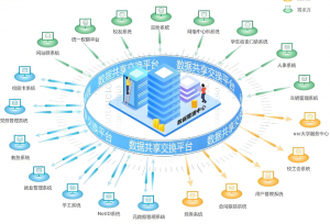 开放数据库互连