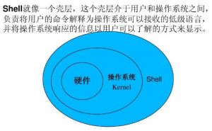 shell计算机壳层